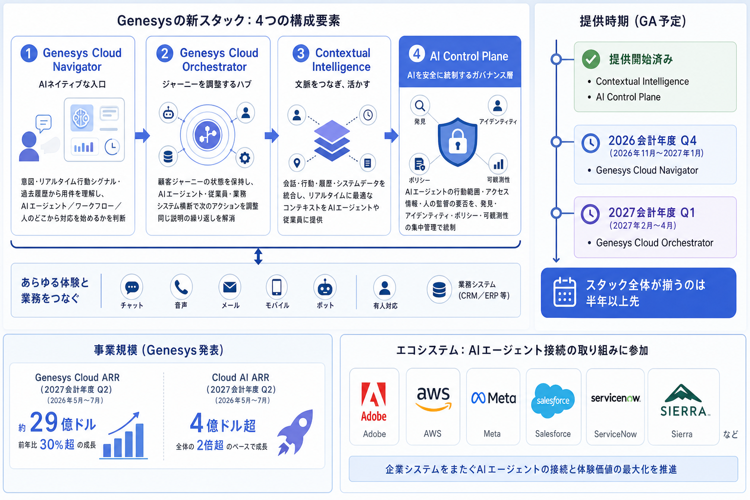 1. 何が発表されたのか ー 4つの構成要素と数字
