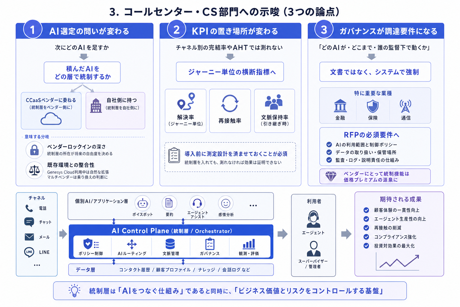 3. コールセンター・CS部門への示唆