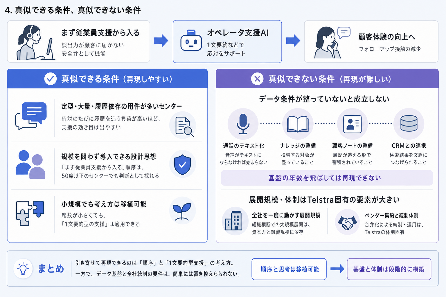 4. 真似できる条件、真似できない条件
