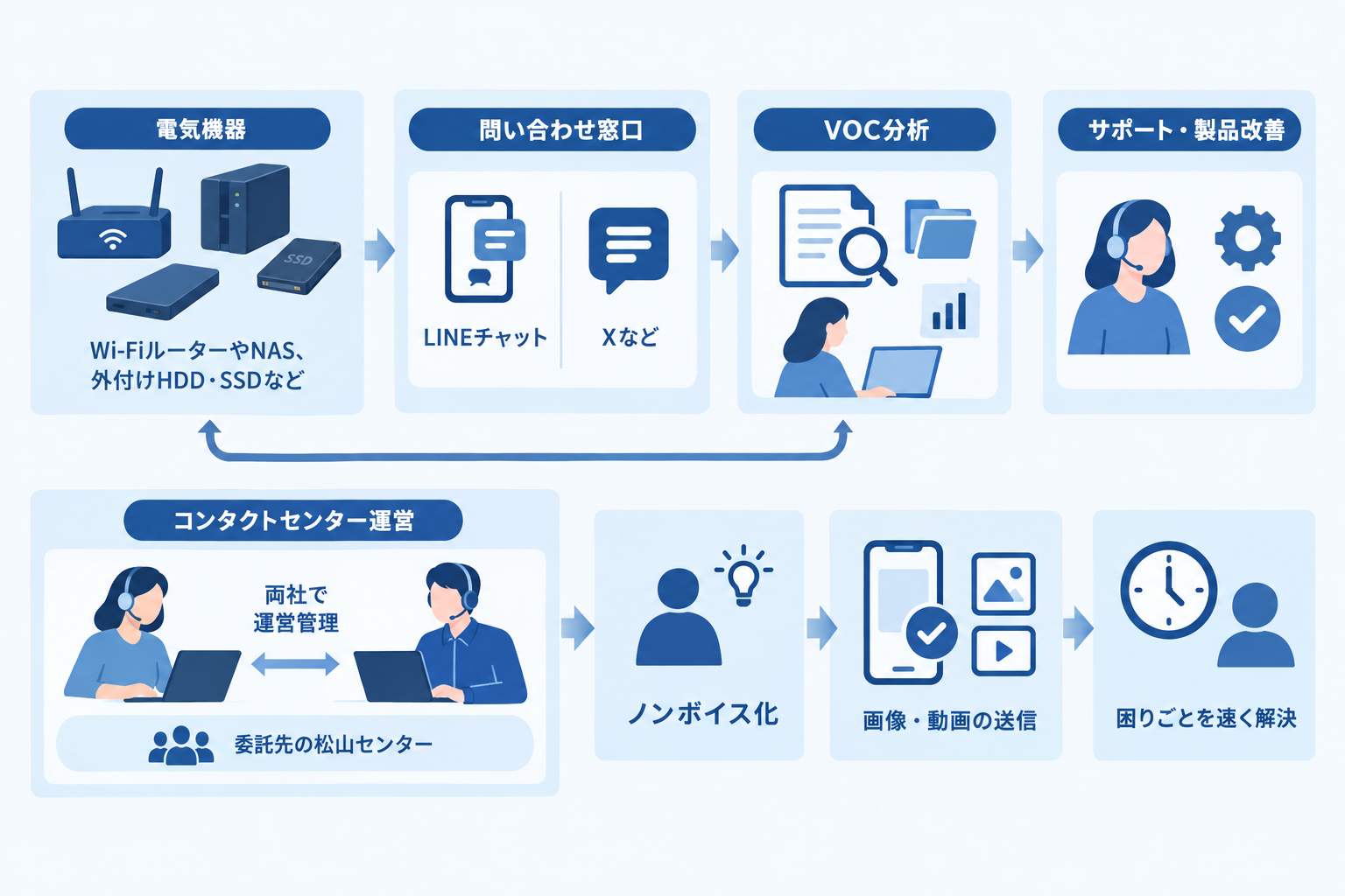 1. 事例の概要