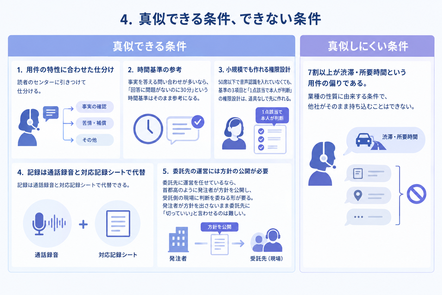 4. 真似できる条件、できない条件