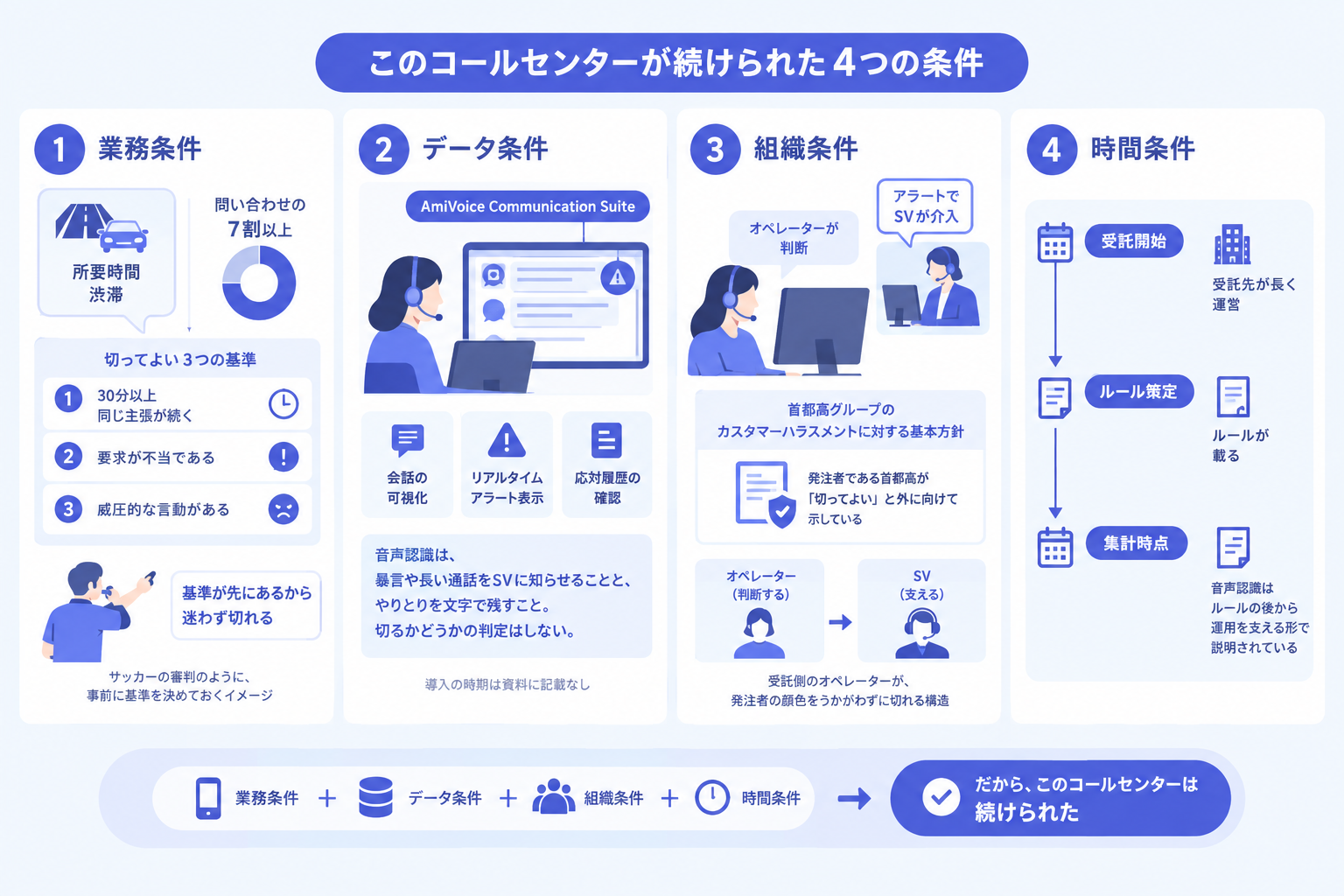 3. なぜこのコールセンターは続けられたのか