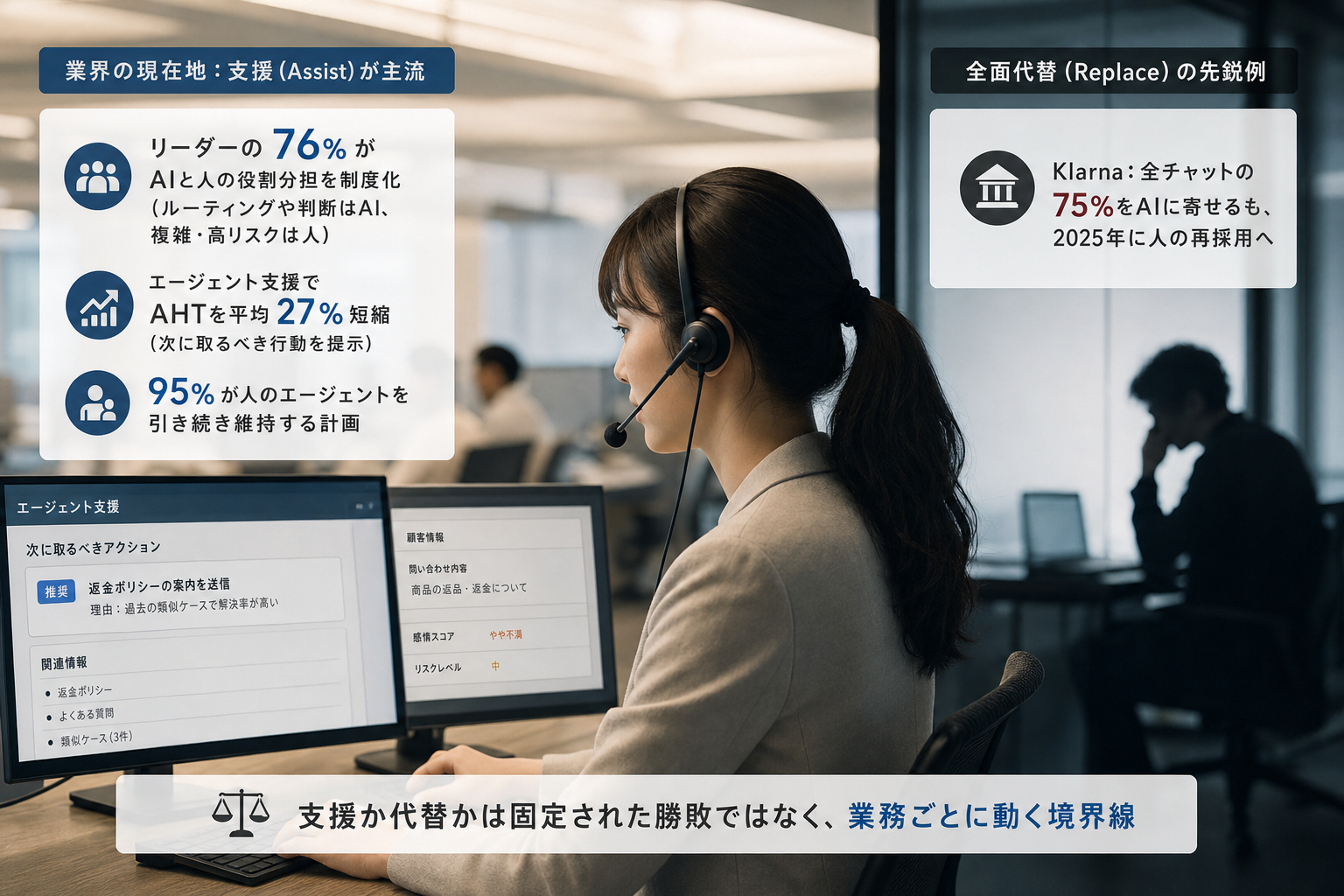 1. いま業界が置いているのは「代替」ではなく「支援」の側