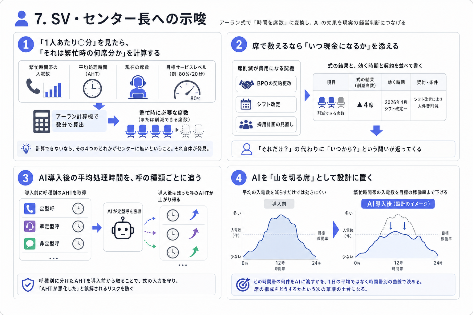 7. SV・センター長への示唆