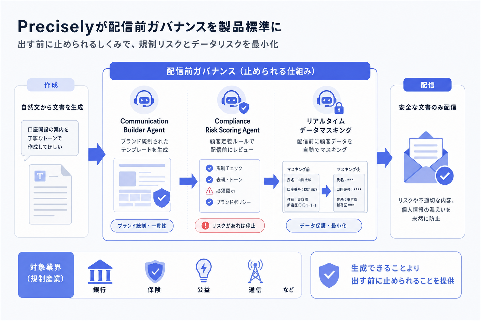 Preciselyが配信前ガバナンスを製品標準に