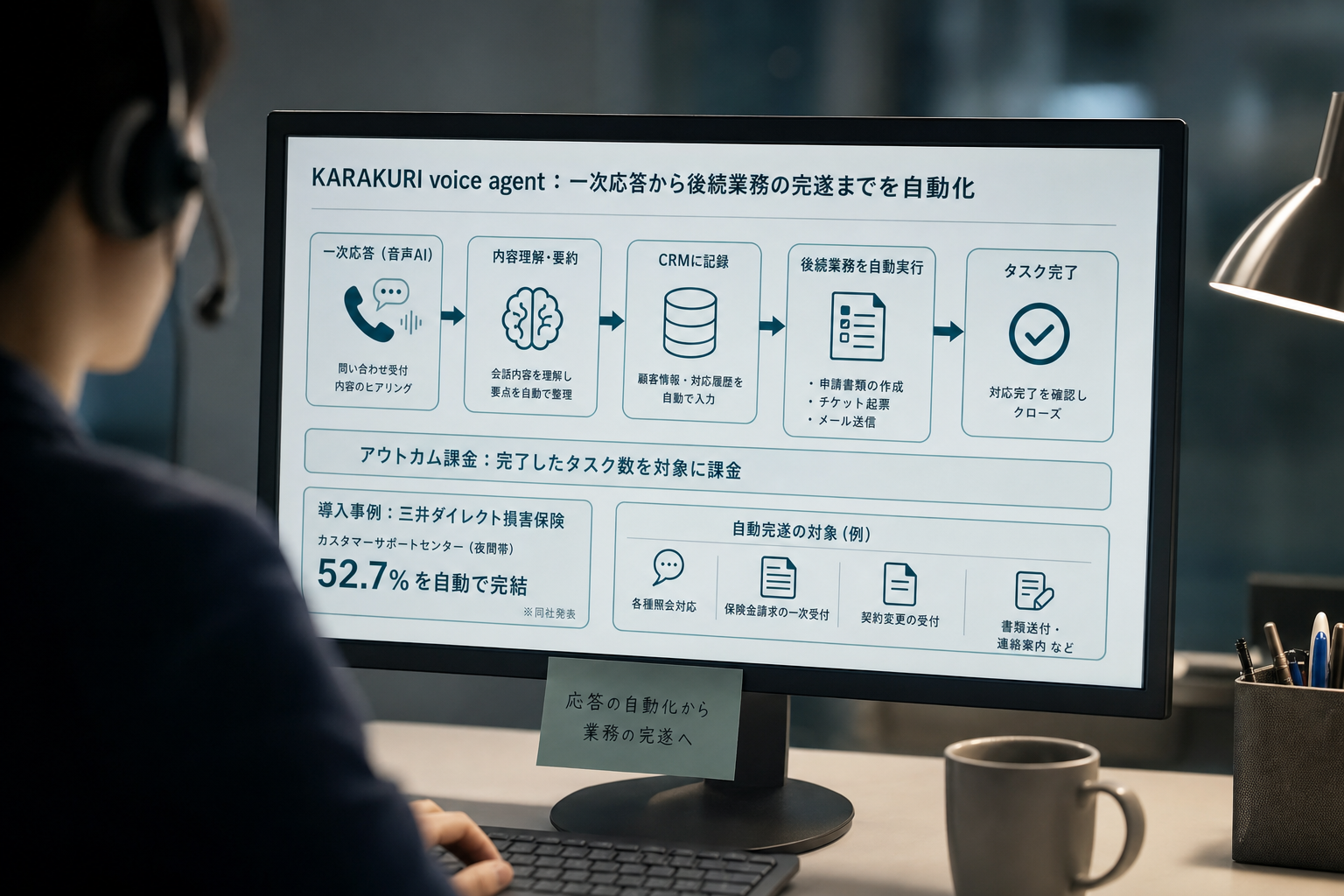 自動化の軸: 一次応答から後続業務の「完遂」へ