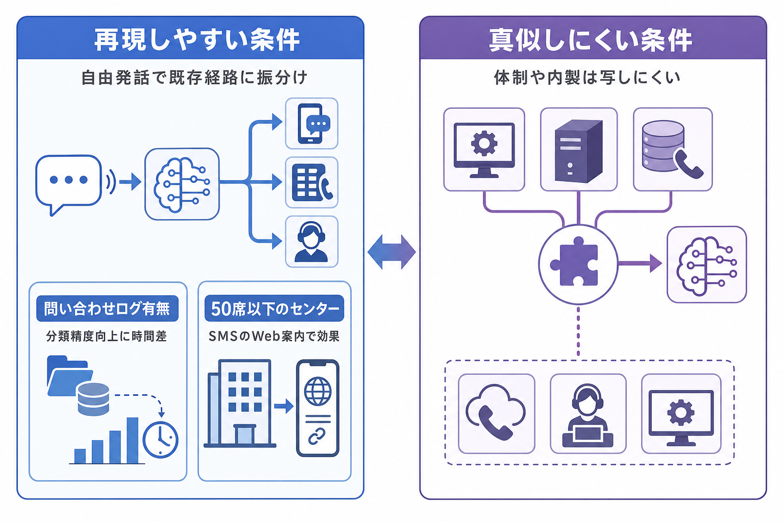 4. 真似できる条件、できない条件