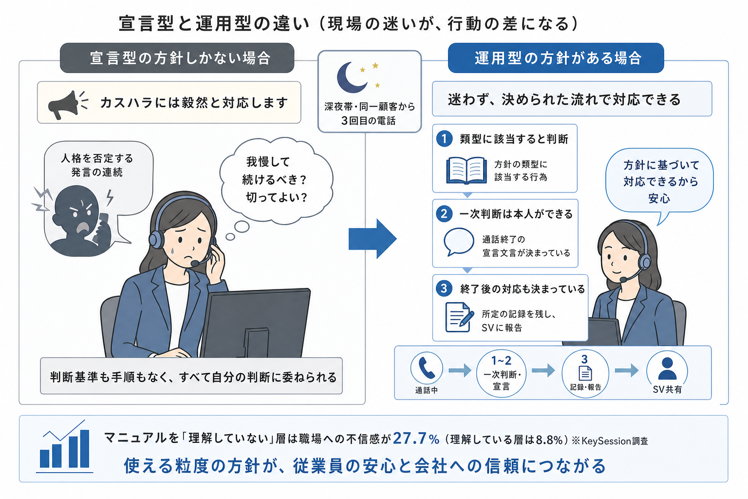 宣言型と運用型は何が違うのか ー 「決めてある」ことの範囲