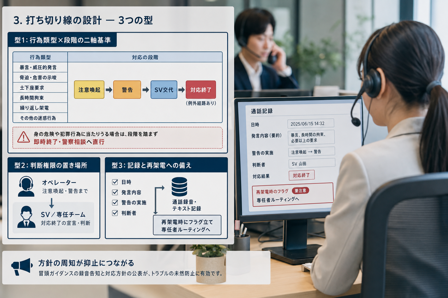 3. 打ち切り線の設計 ー 3つの型