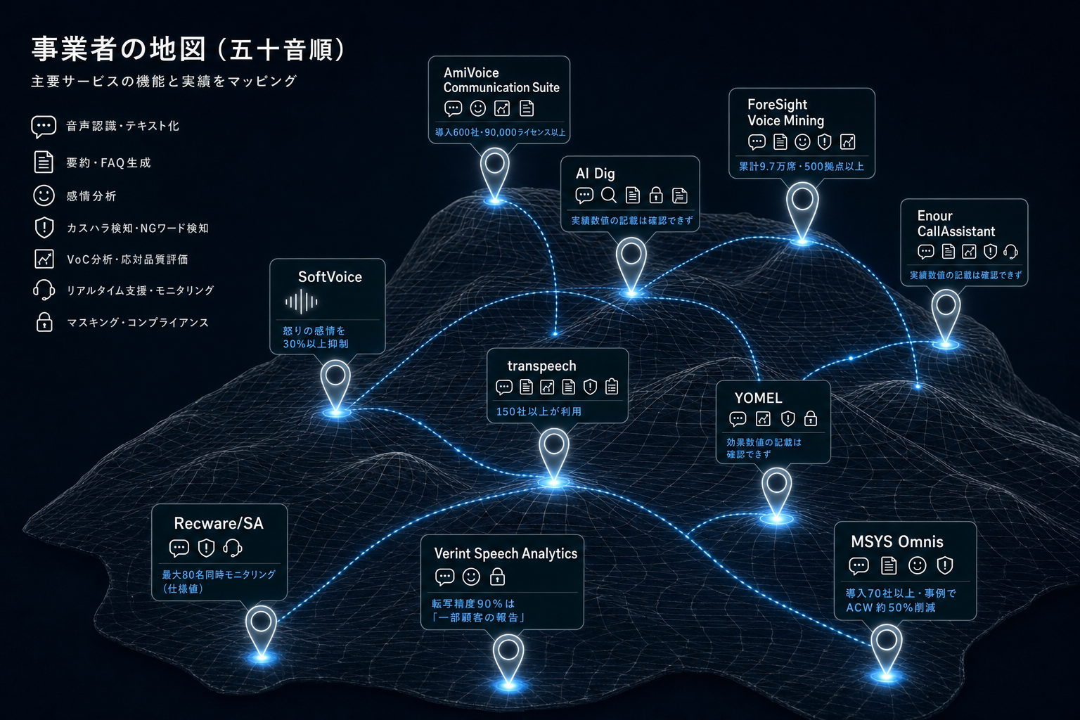 事業者の地図(五十音順)