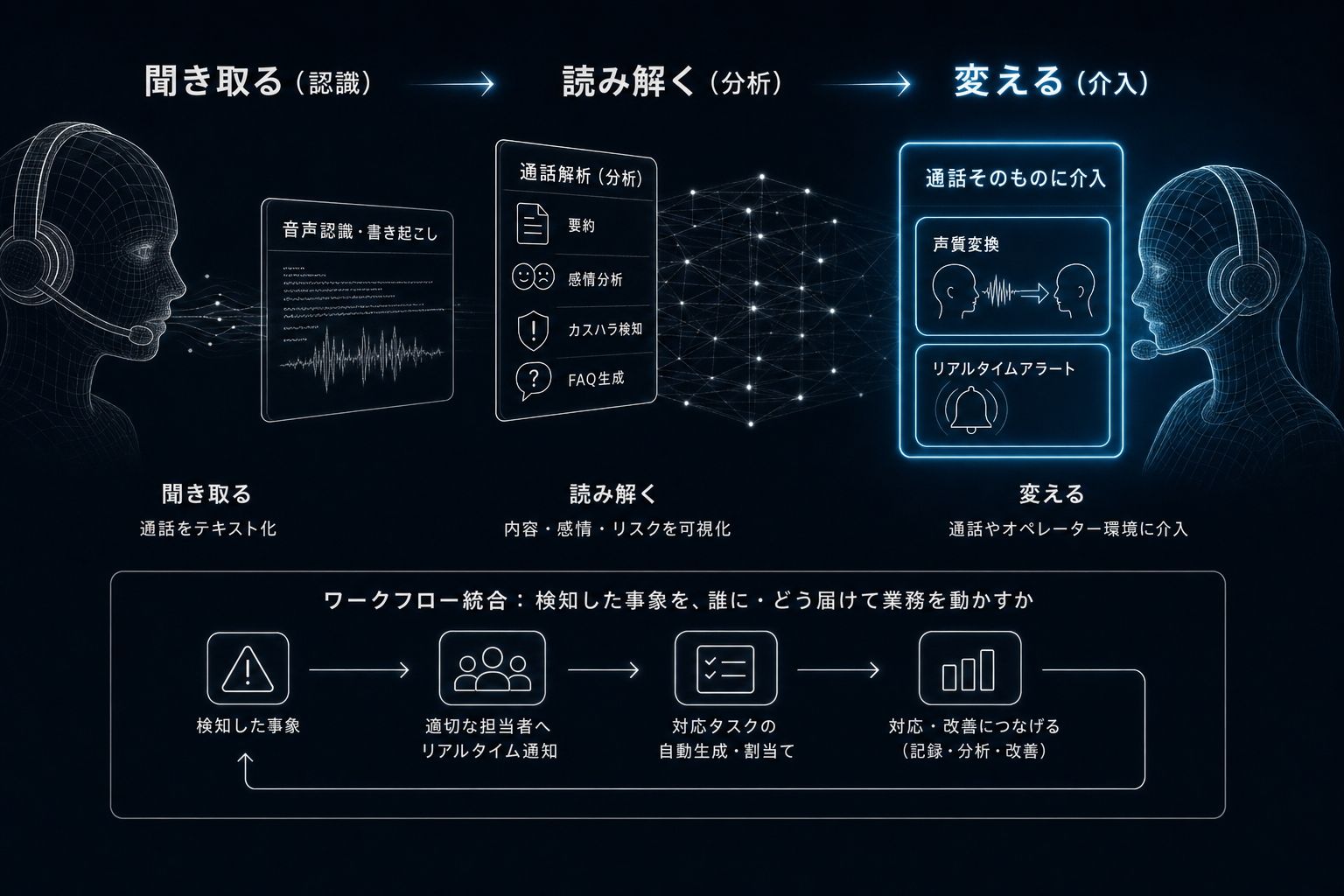 このカテゴリの次 ー 聞き取るから、変えるへ