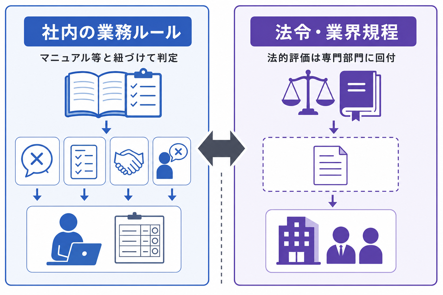 1. 業務上の重大失敗を定義する