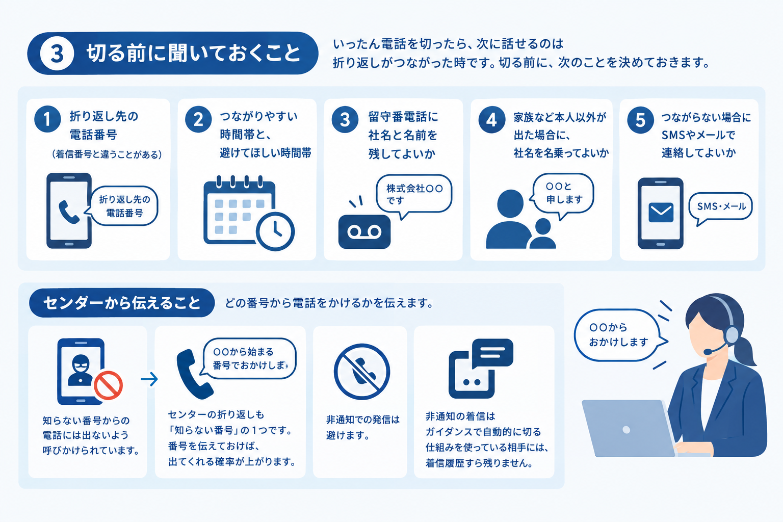 3. 切る前に聞いておくこと