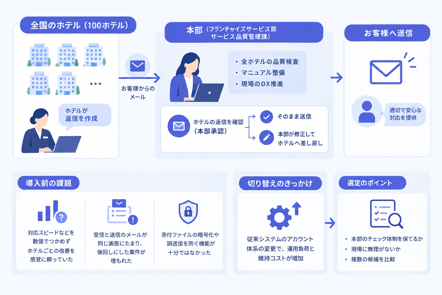 1. 事例の概要