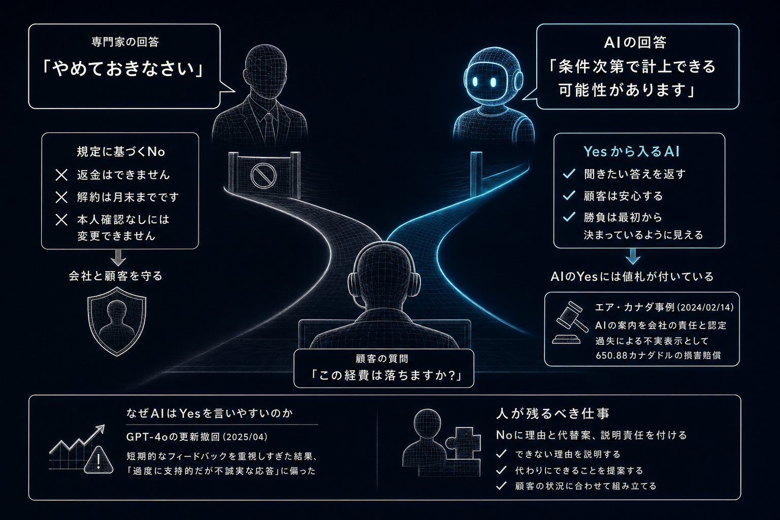 3. ②「節税するな」しか言わない専門家はなぜ負けたか