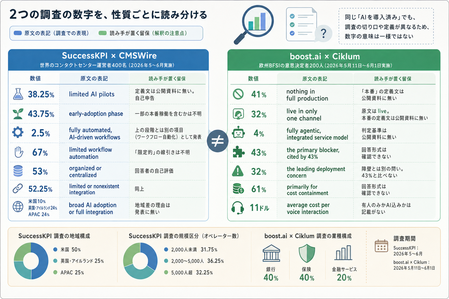 1. 数字を、性質ごとに読み分ける