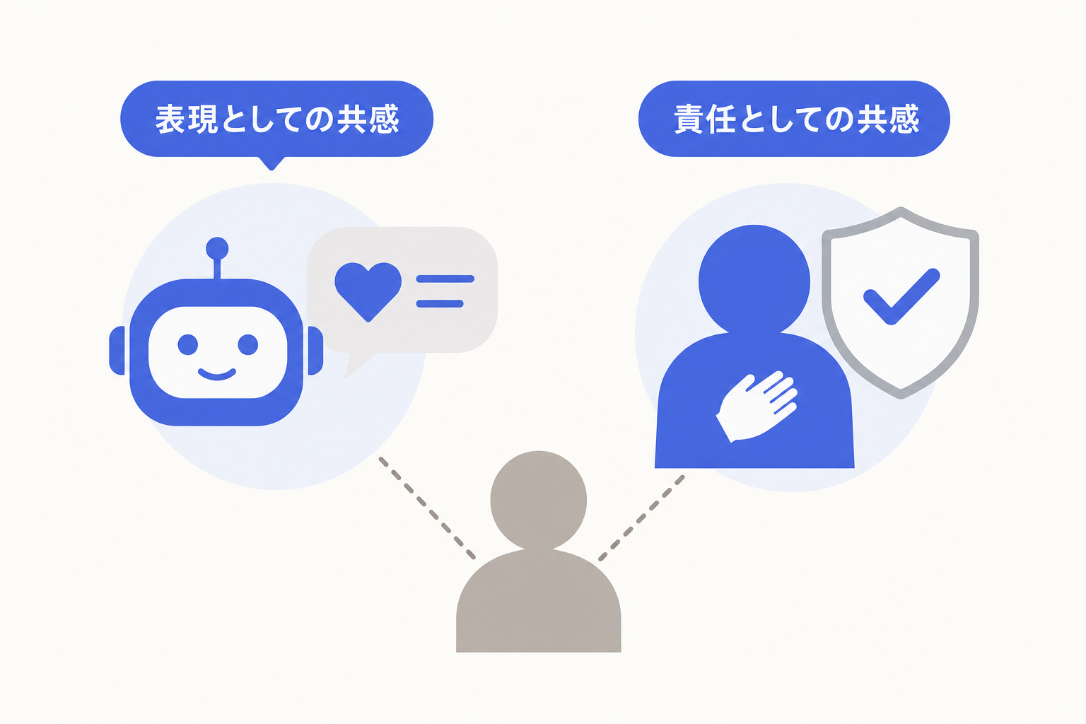 コールセンターの「共感」はAIに再現できないのか