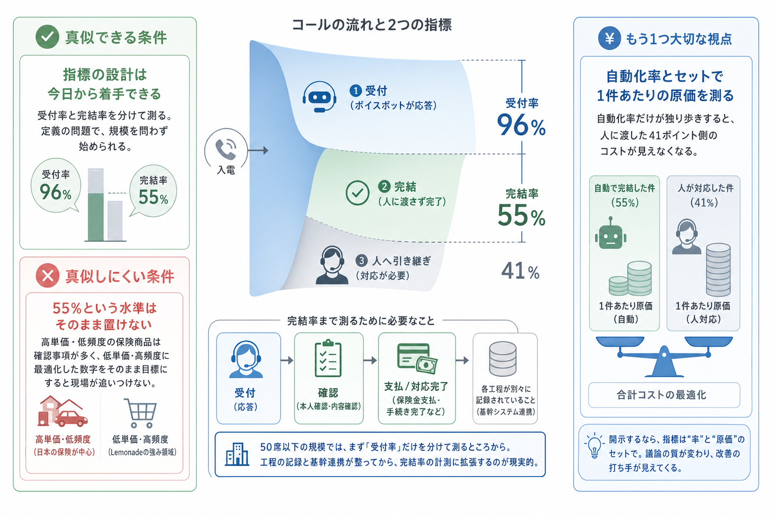 4. 真似できる条件／できない条件