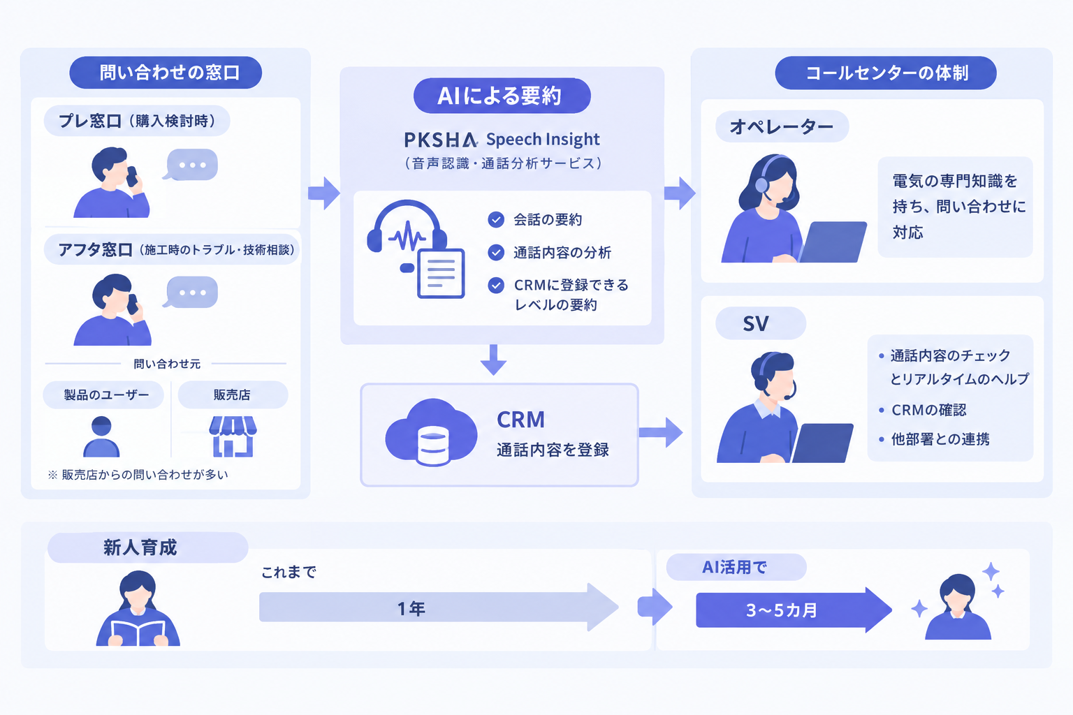 1. 事例の概要