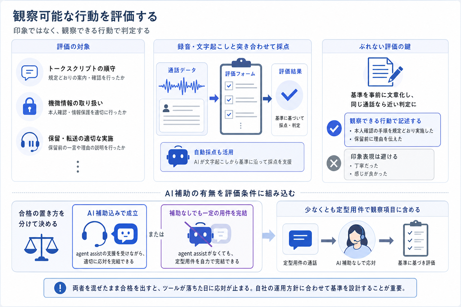 観察可能な行動を評価する