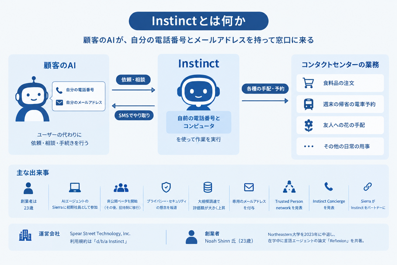 1. Instinctとは何か