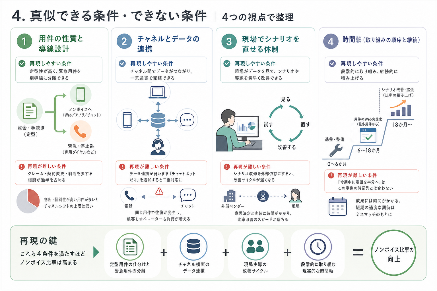 4. 真似できる条件・できない条件