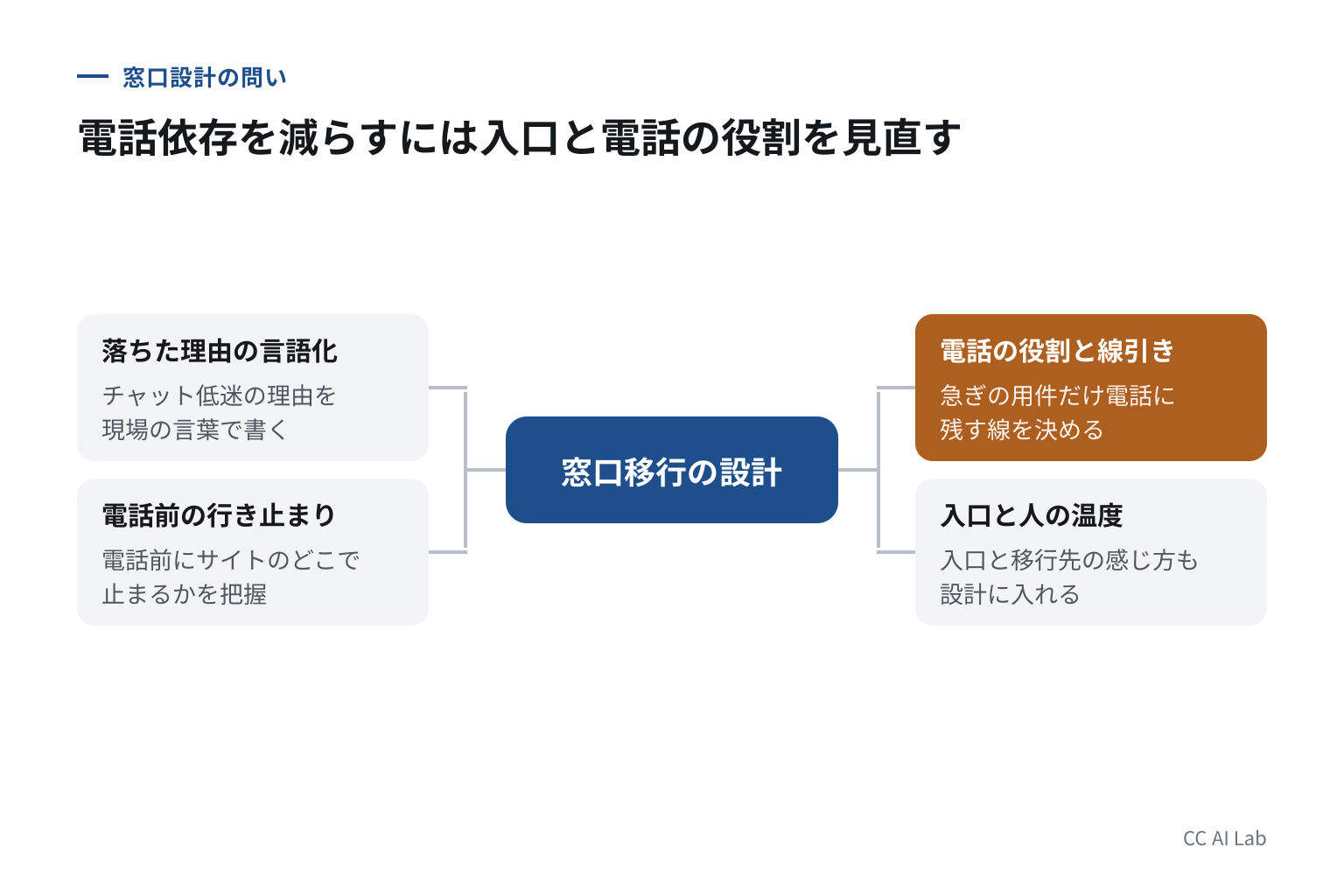 自分たちに引き寄せるなら
