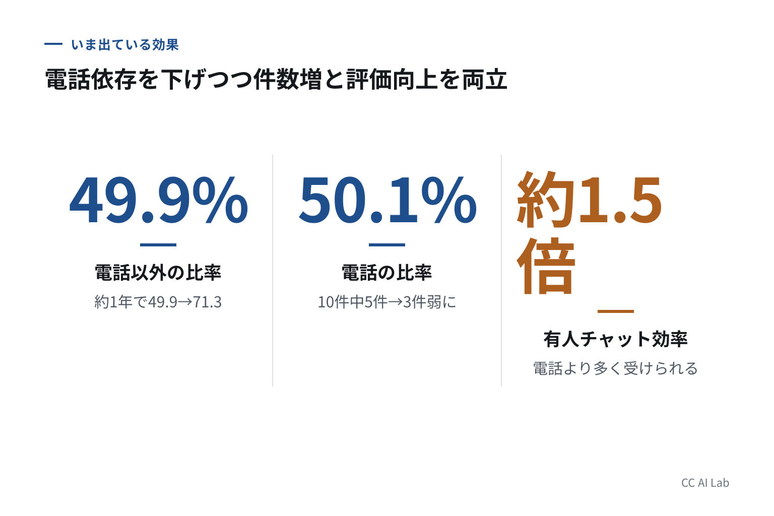 いま出ている効果