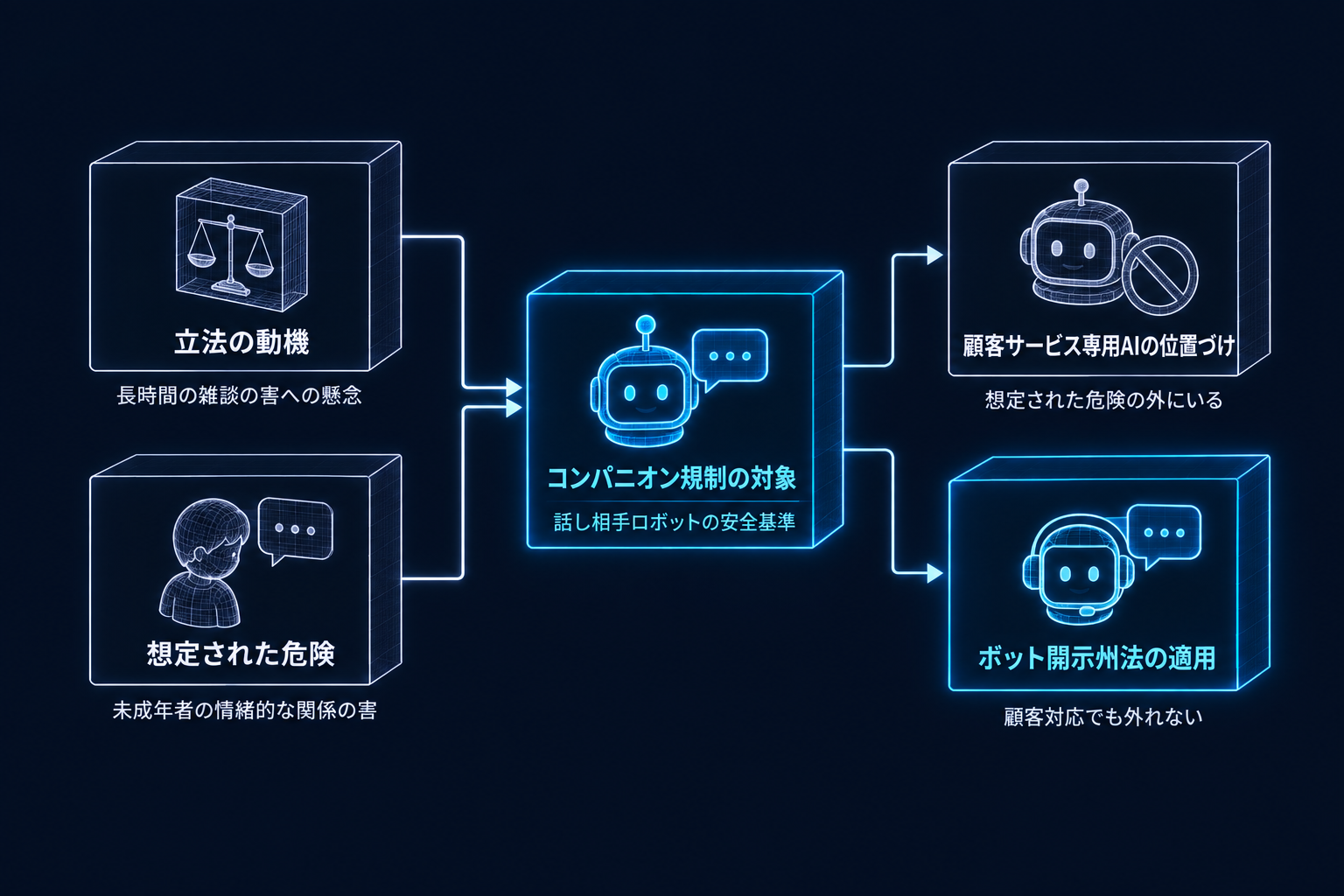 2. なぜ顧客対応ボットは外れるのか
