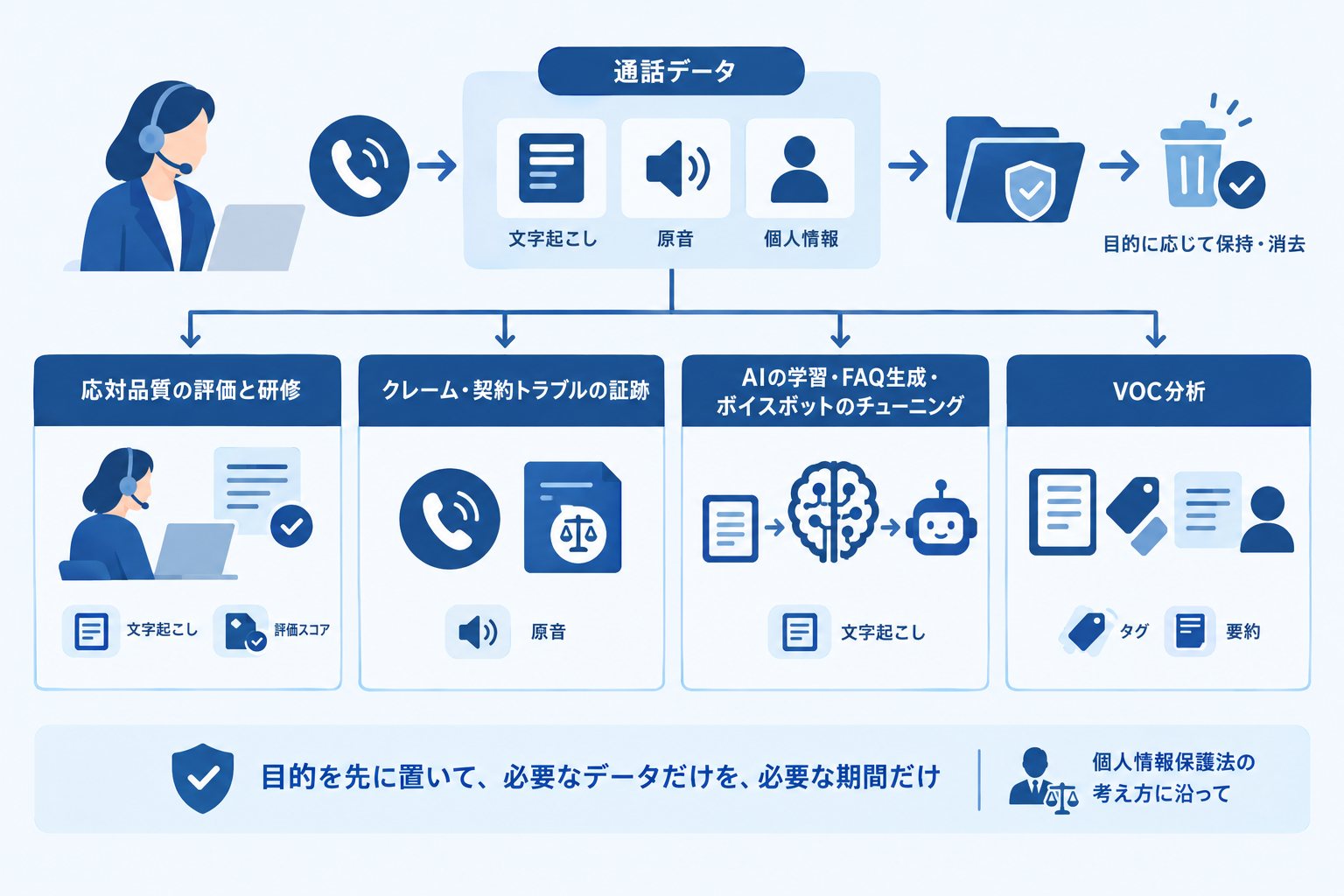 何のために残すのか、目的から逆引きする