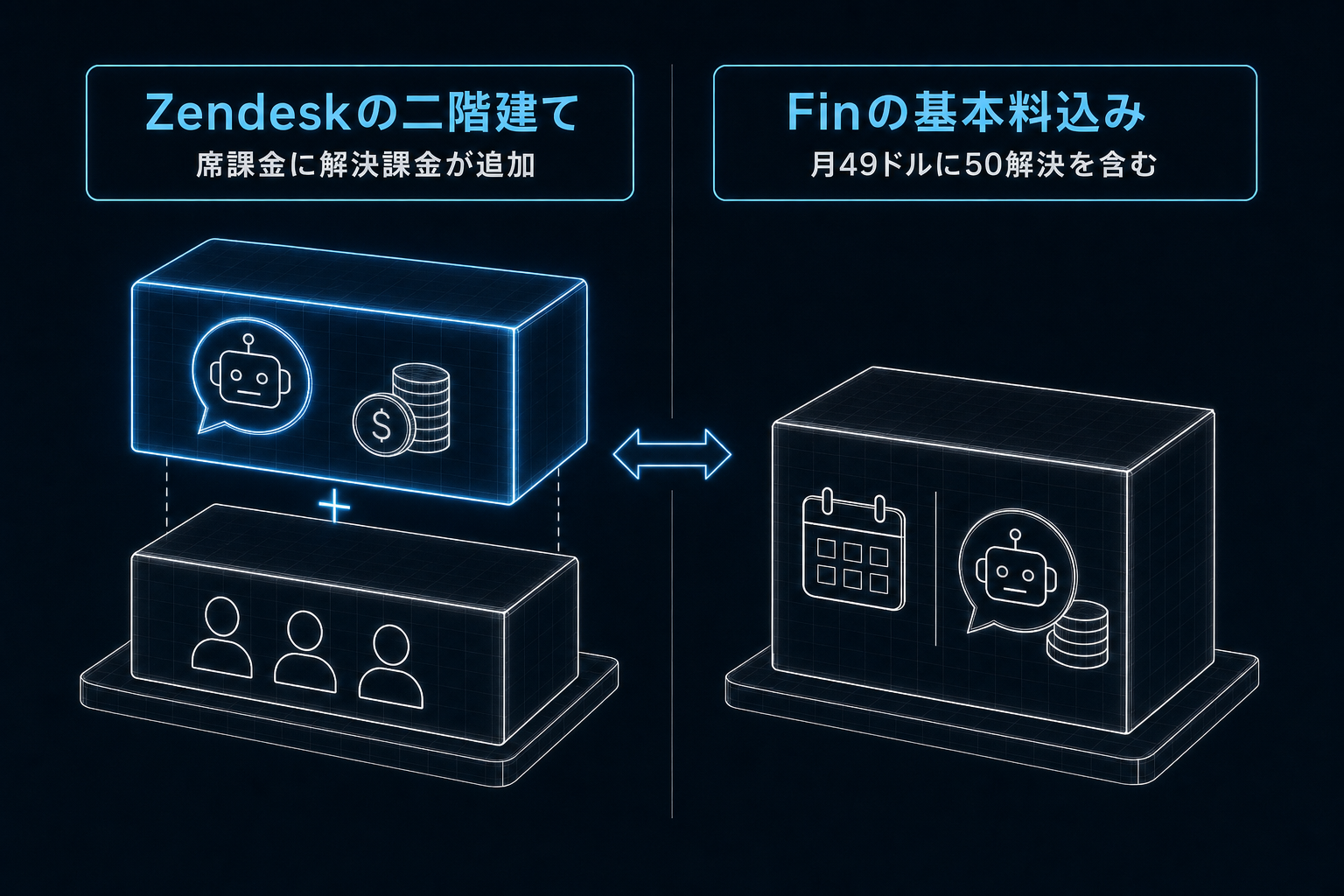 席課金は残ったまま、解決課金が上に乗る