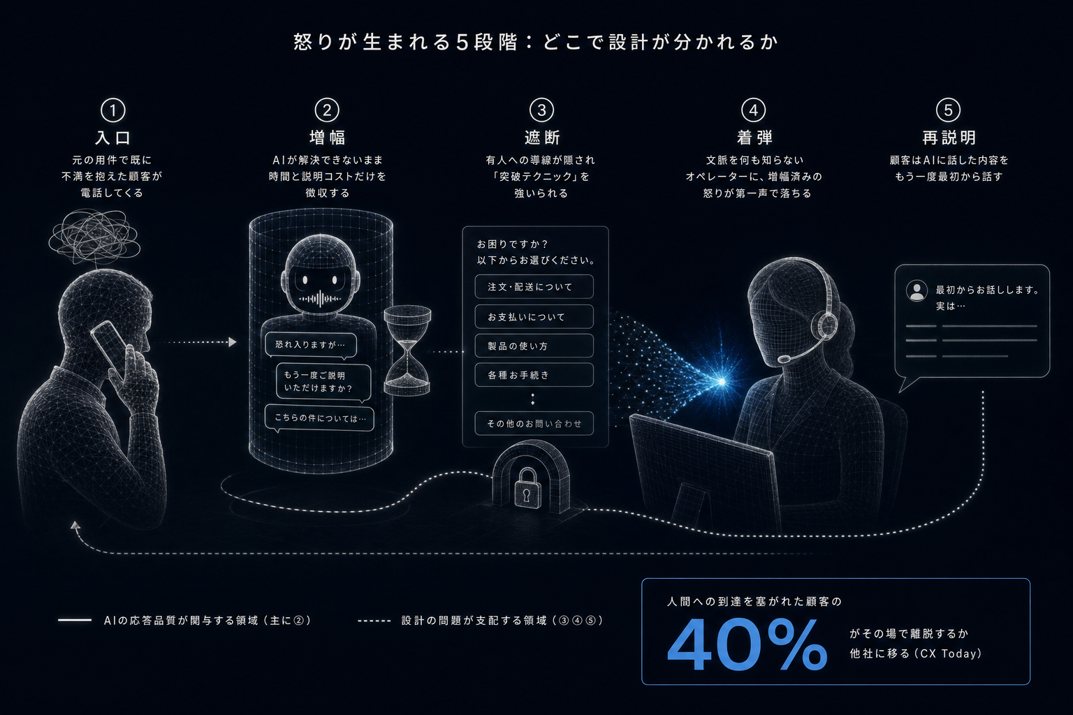 2. ラボの見立て:失敗しているのはAIの性能ではなく「渡し方」