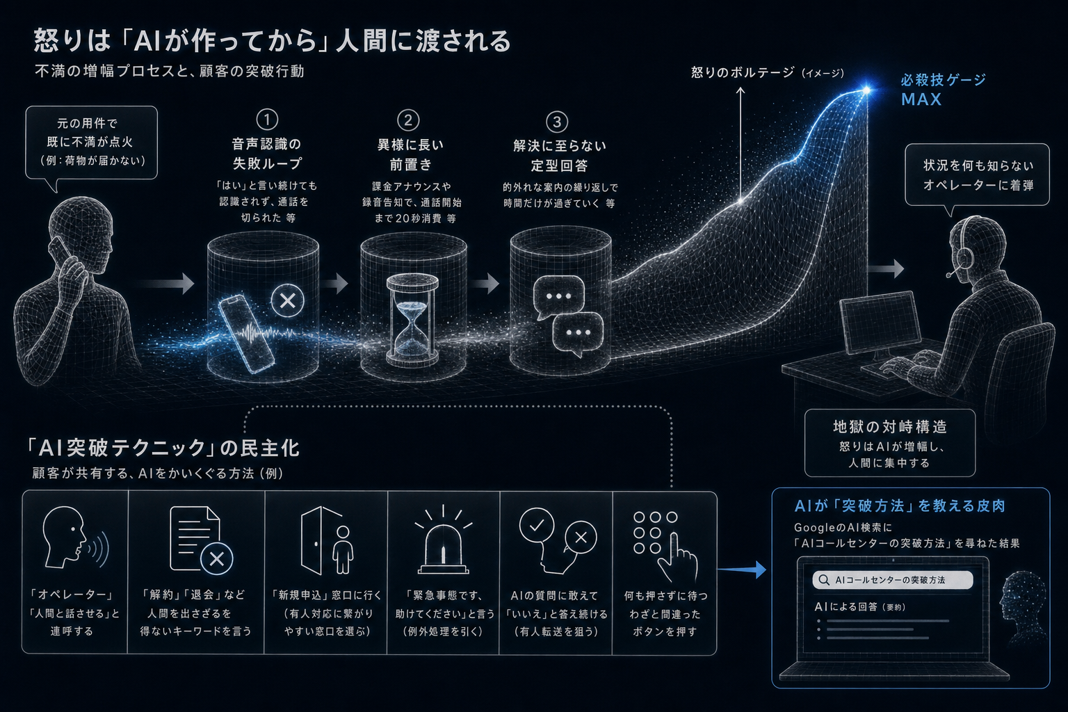 1. 反応の解剖:5つの類型