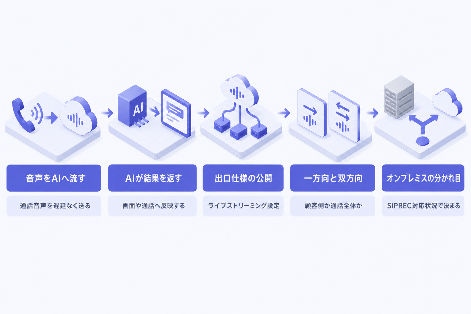 なぜ音声の出口が比較の要になるのか
