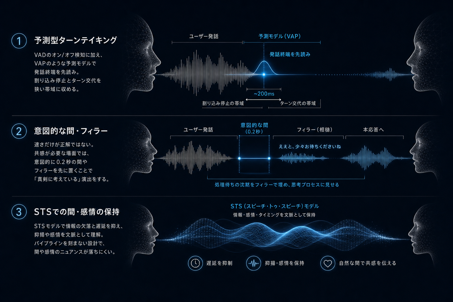会話設計の型
