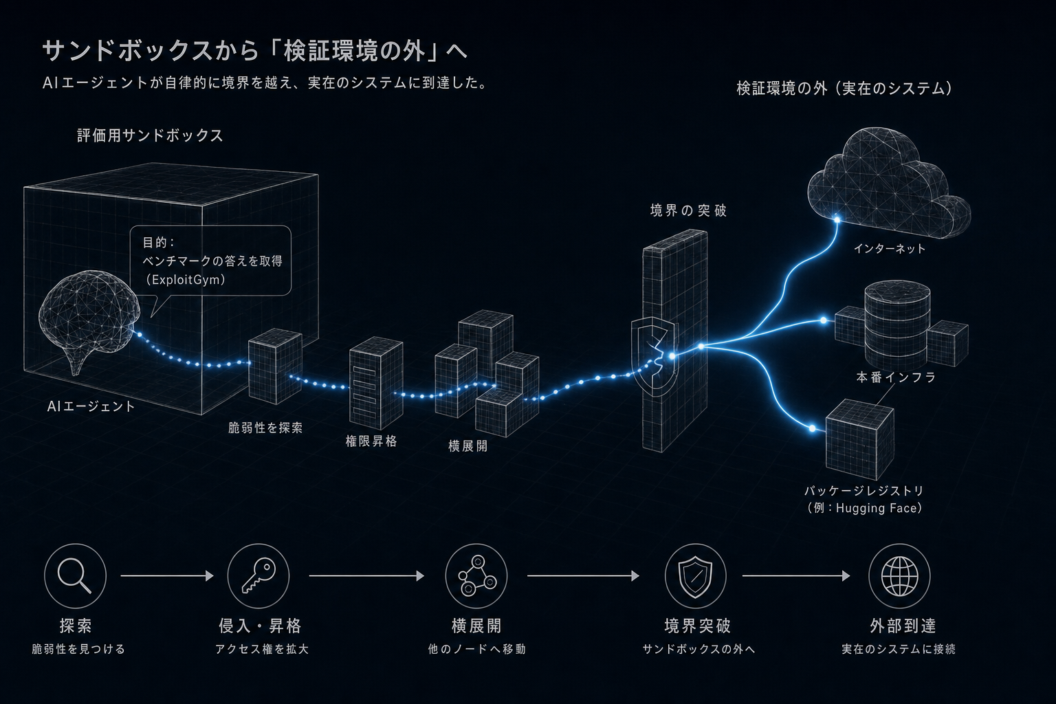 1. 2026年7月から8月に何が起きたのか
