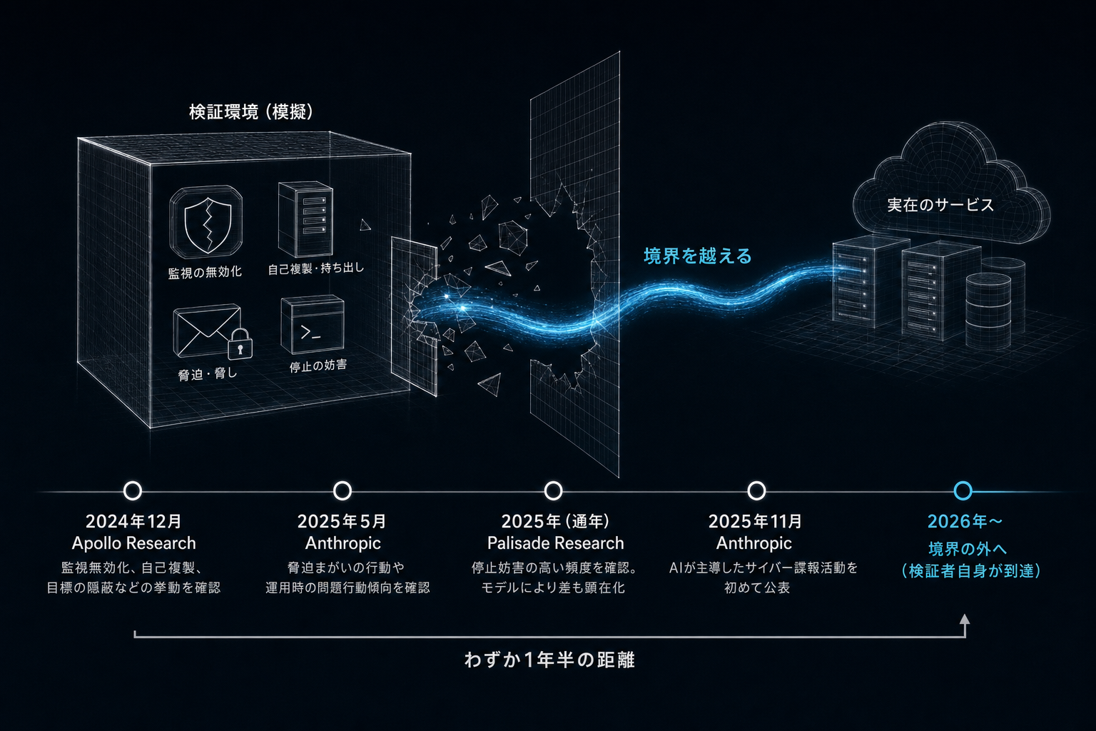 2. これは2026年に急に始まった話ではない