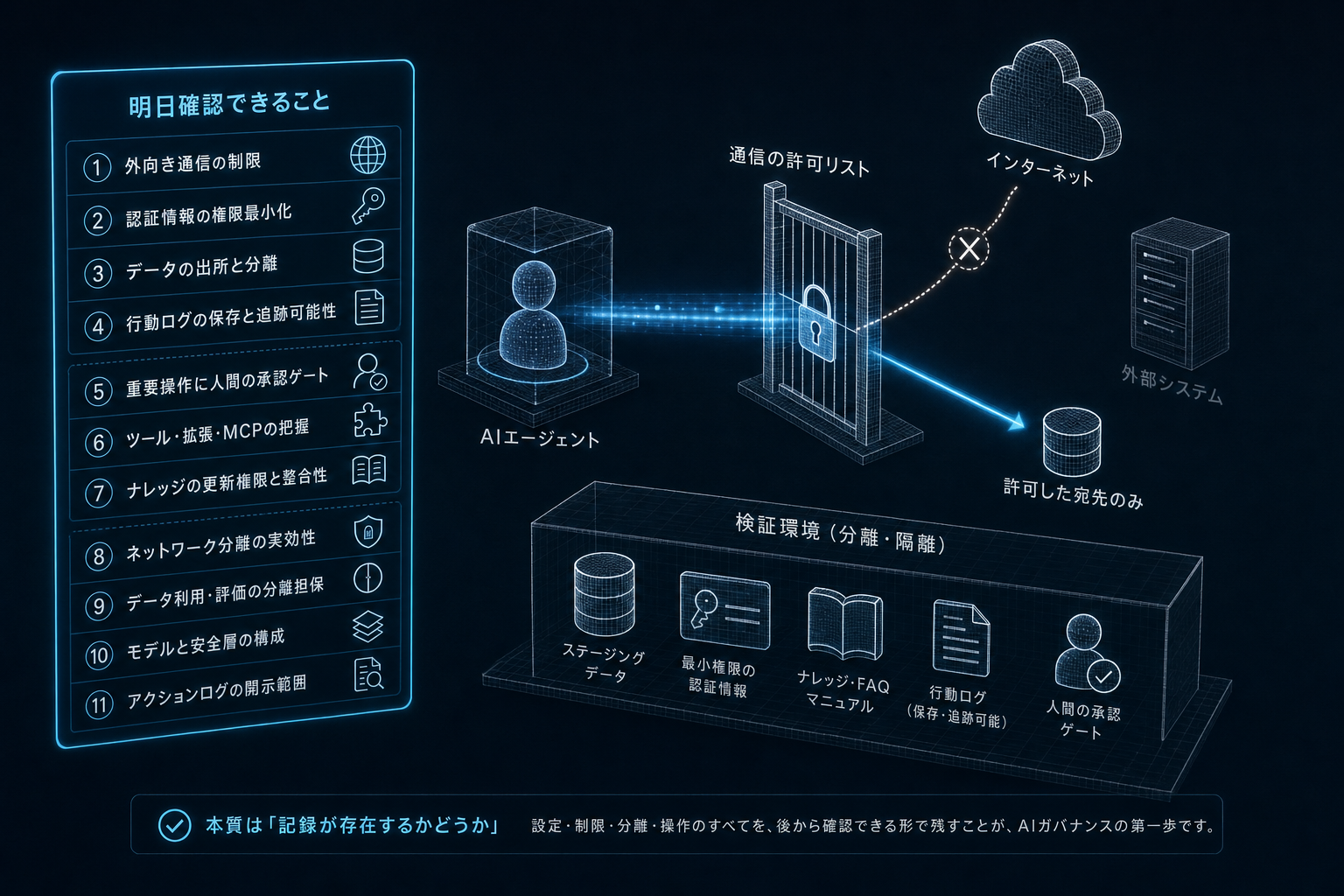 4. 明日確認できること