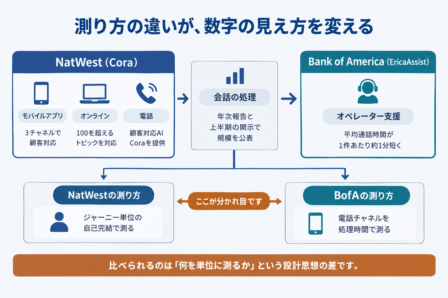 Coraの規模と2025年の数字