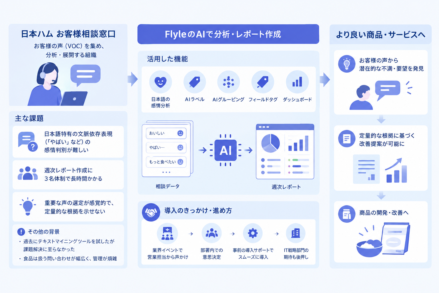 1. 事例の概要
