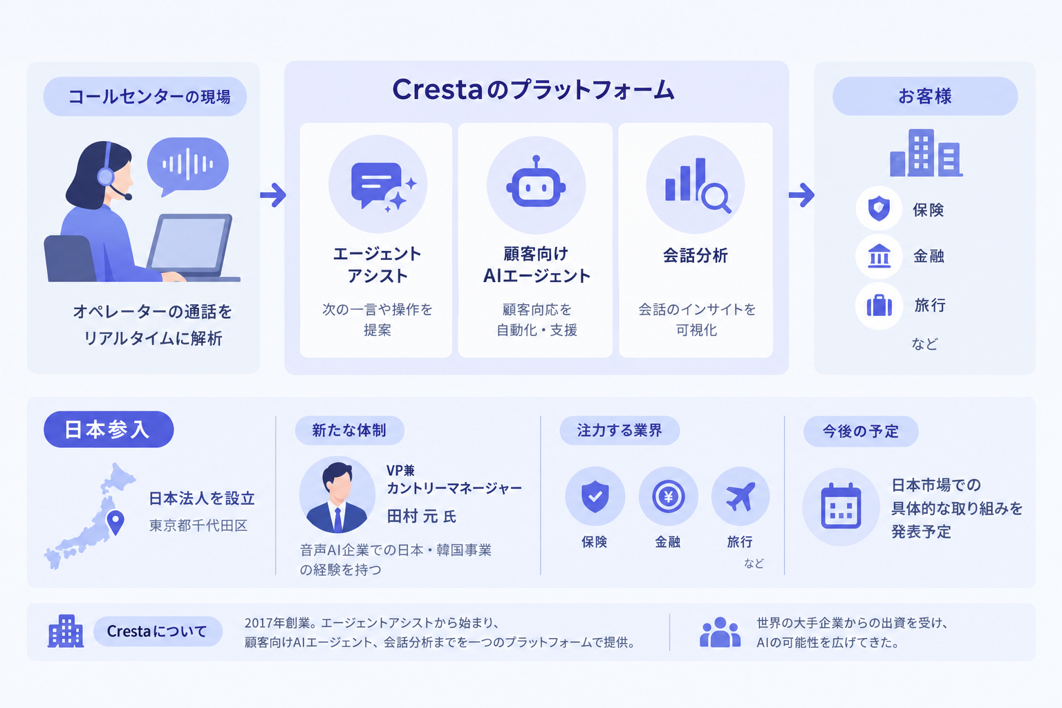 何が発表されたか