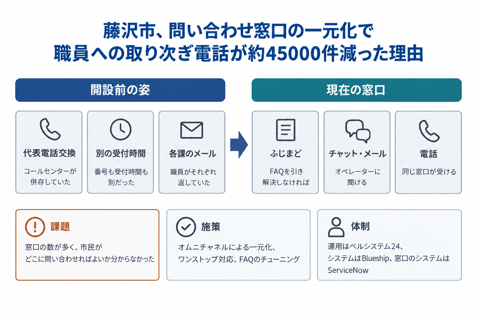 1. 事例の概要