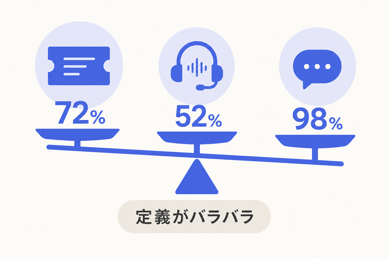 1. コールセンターAIの「成果数値」は乱立している