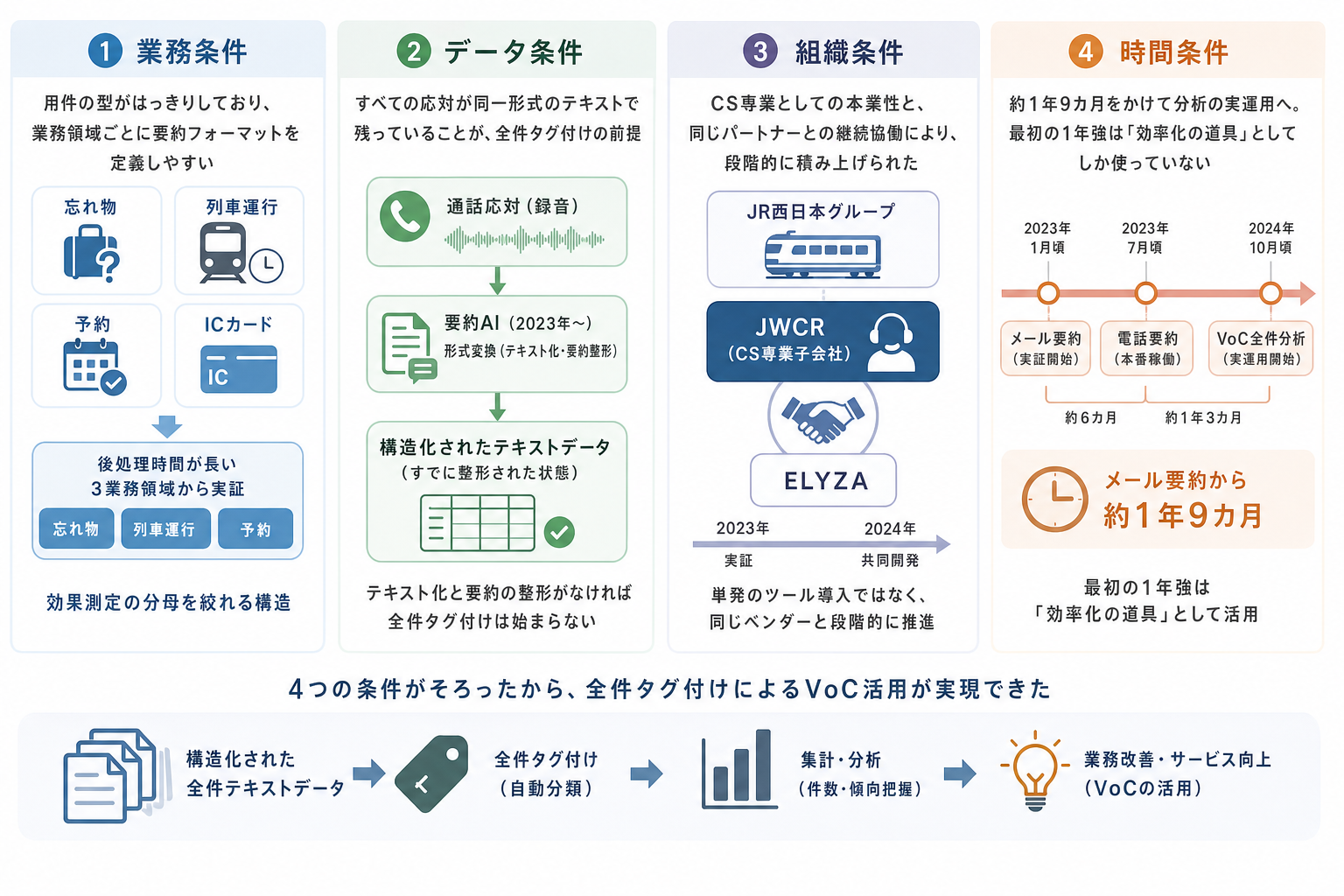 3. なぜこの会社はできたのか ー 条件分解