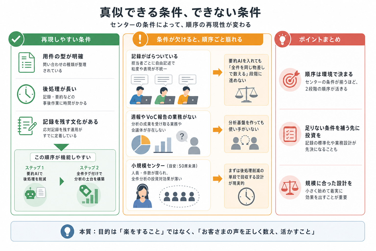 4. 真似できる条件、できない条件