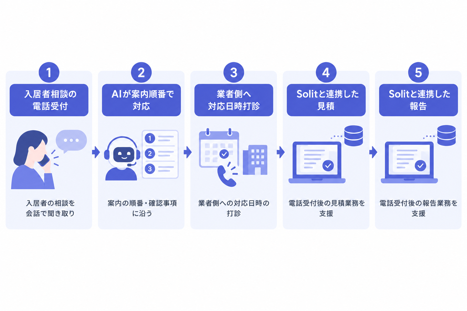 ソリットリンク、賃貸管理会社向けAIコールセンター「SolitCall」を提供開始