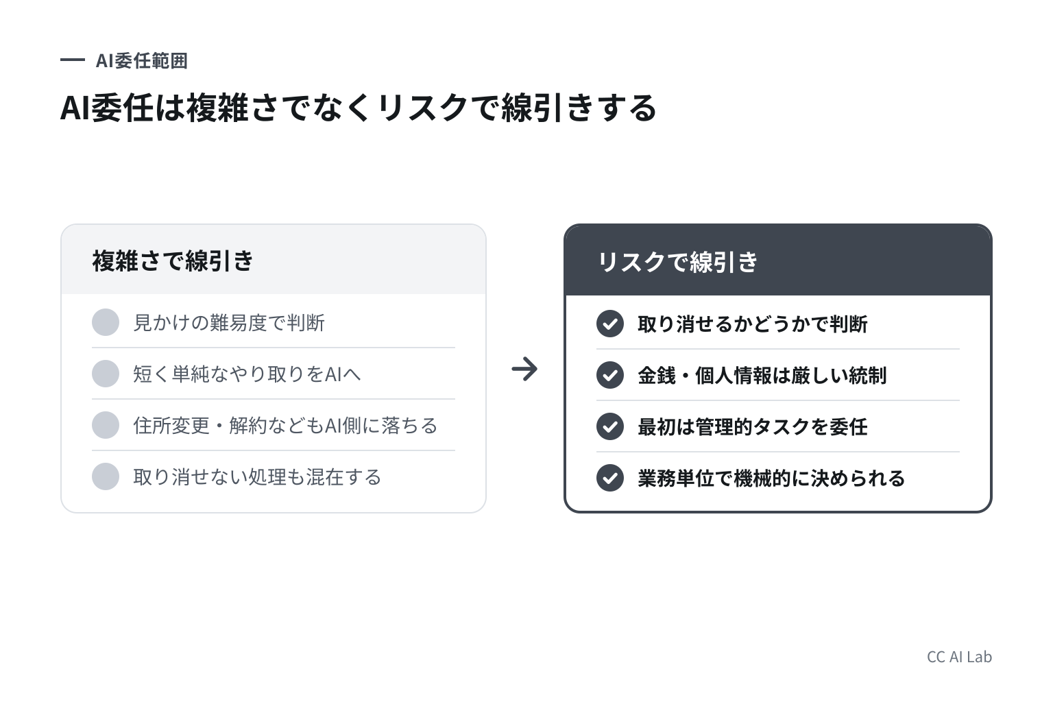 No Jitterが示した委任範囲の切り方は「複雑さ」ではなく「リスク」