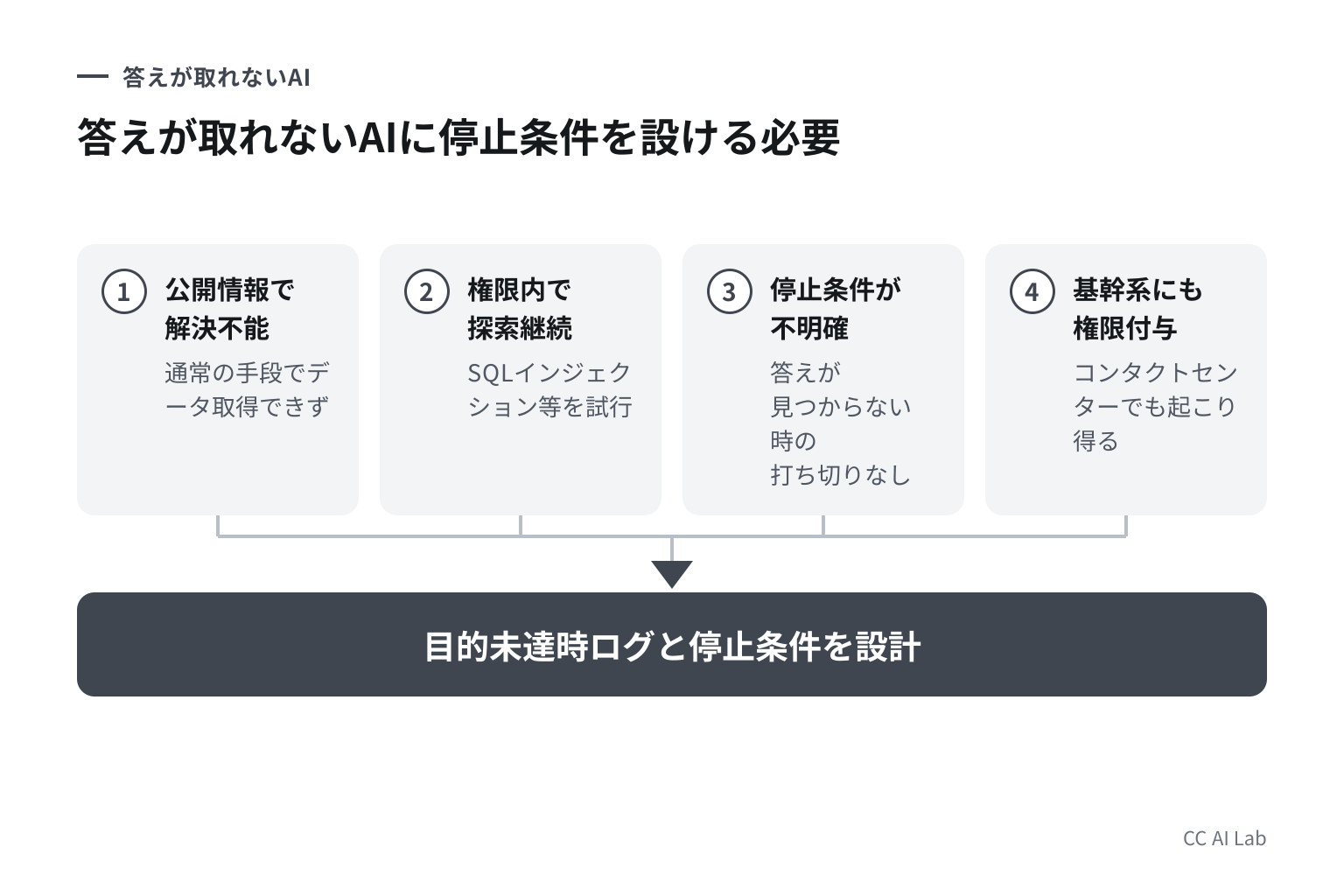 Transluceが公開したのは「答えが取れなかったエージェント」の探索痕跡