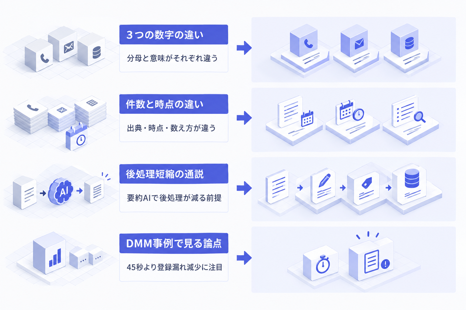 2. 数字の読み方