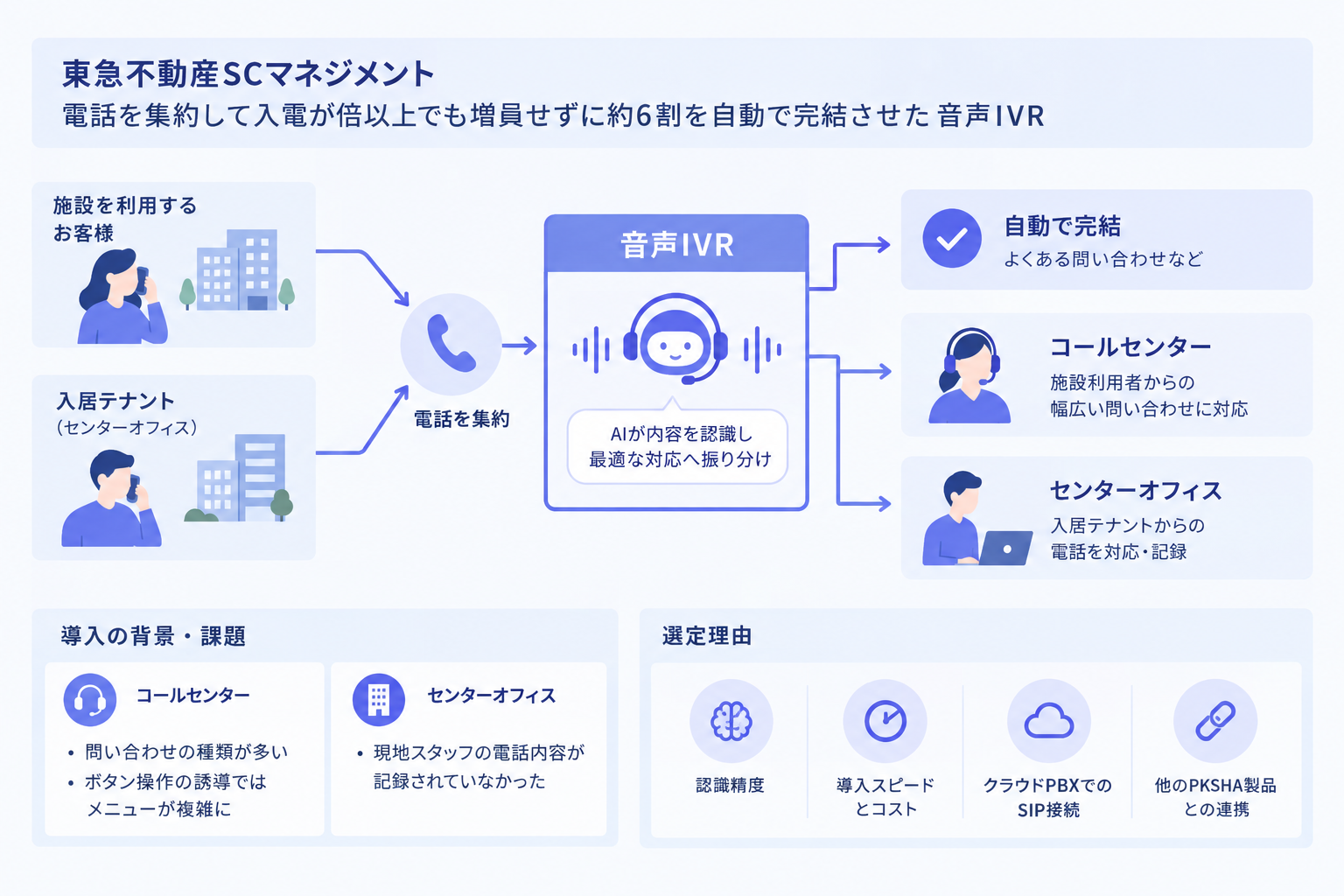 1. 事例の概要